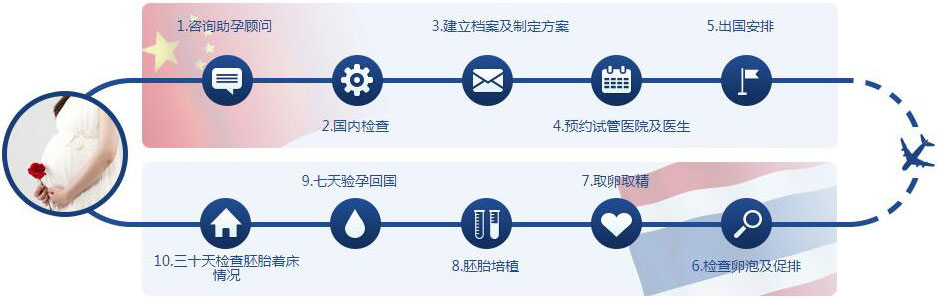 泰国试管婴儿多少钱