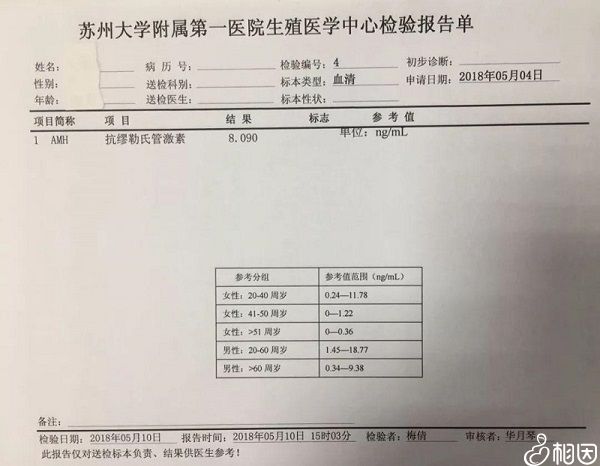 amh(抗穆勒氏管激素)