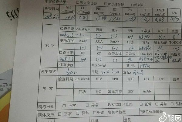 试管检查项目清单