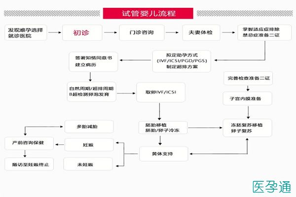 2021年南京试管婴儿费用大约要花3-9.8万元（附花销明细）